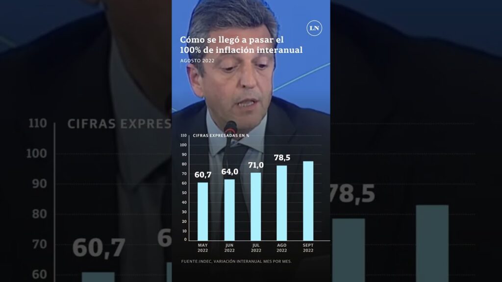 economia argentina mes/a mes