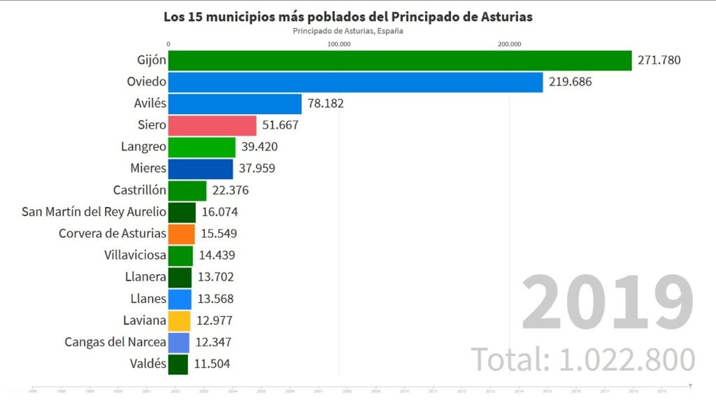 poblaciones asturias