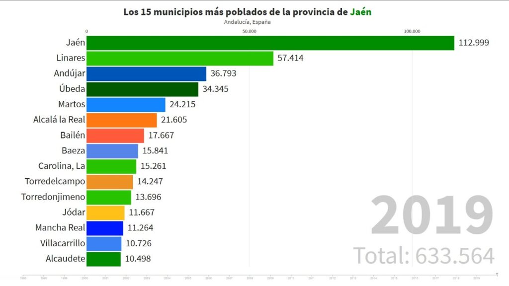 poblaciones jaen