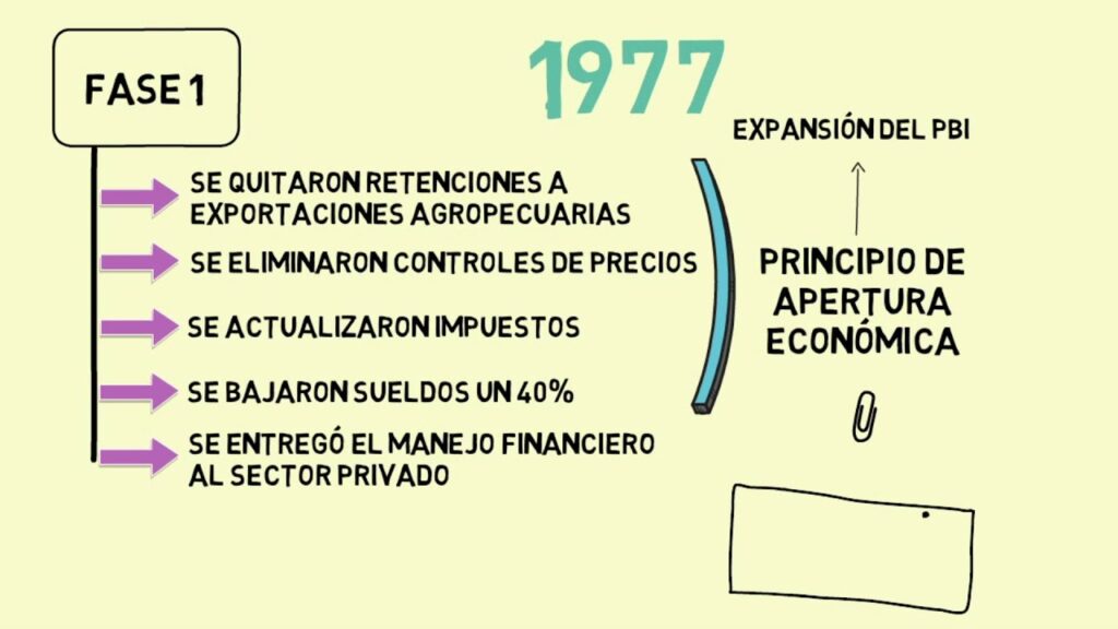 economia argentina en 1970