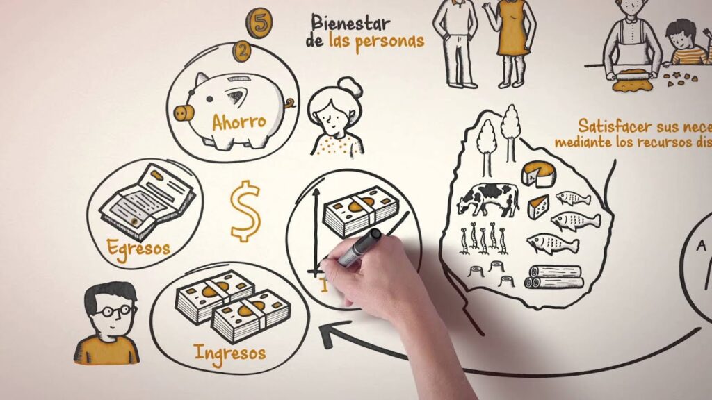 economía que estudia