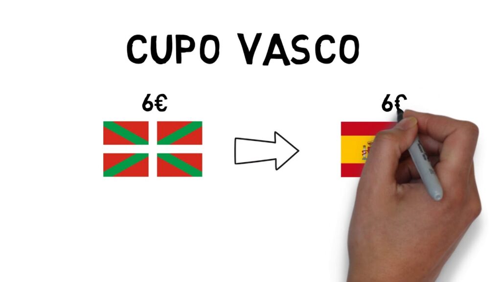 país vasco hacienda propia