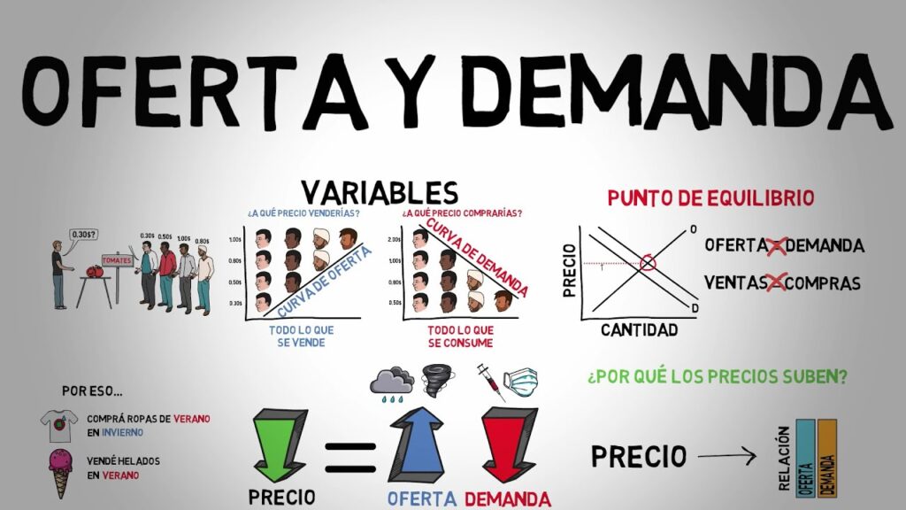 economía oferta y demanda